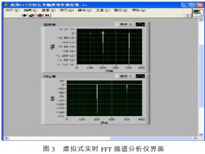 實現(xiàn)虛擬式FFT頻譜分析儀的軟硬件系統(tǒng)設(shè)計