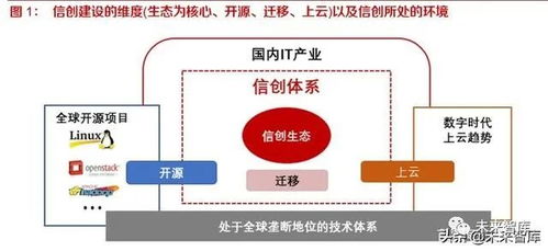 開源、遷移、上云、生態 國產信息基礎軟硬件行業的深度洞察與未來路徑