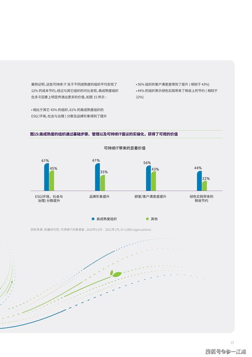 可持續IT 為何綠色IT革命的時機已經成熟
