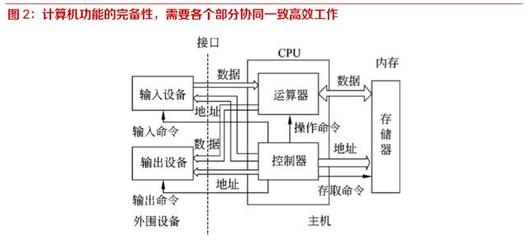 國產信息基礎軟硬件行業深度報告 開源、遷移、上云、生態驅動計算機軟硬件新格局