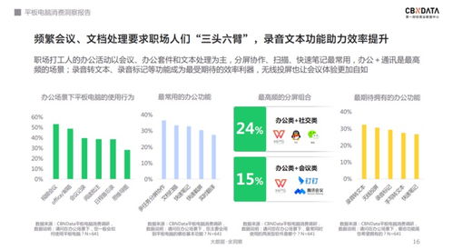 軟硬件齊發(fā)力 千元級(jí)平板電腦的天花板在哪里？