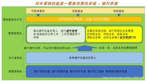 操作系統(tǒng) 連接硬件與軟件的橋梁