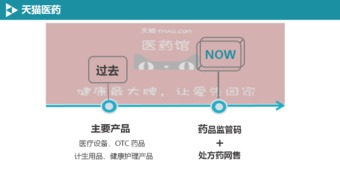BAT在移動醫(yī)療與藥品互聯(lián)網信息服務領域的戰(zhàn)略布局